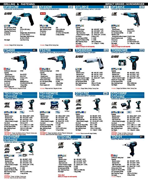 Makita Power Tools and Accessories Philippines .